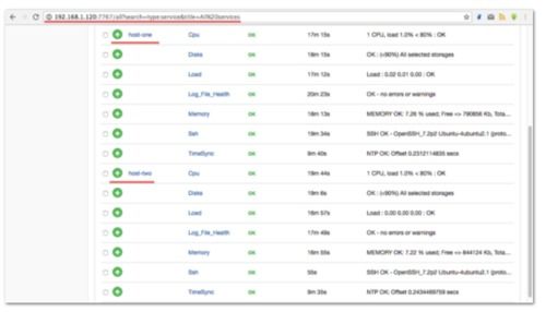 在 Ubuntu 16.04 上安裝和使用 Shinken 服務器監控報警系統的開發指南
