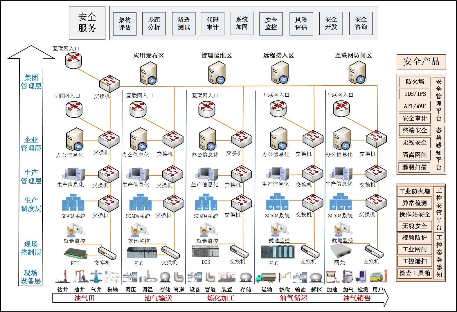 啟明星辰石油化工行業解決方案 云巴巴監控系統的創新開發
