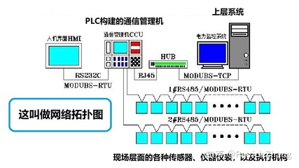 自動化專業學生如何深入學習自動化軟件開發 聚焦監控系統開發