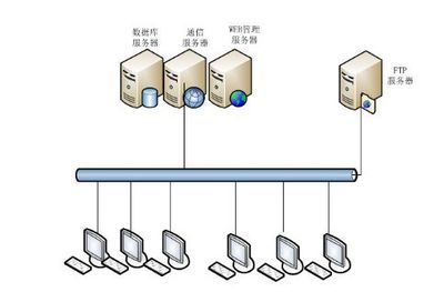 為什么很多公司選擇自主開發監控系統？——探究Linux運維背后的考量