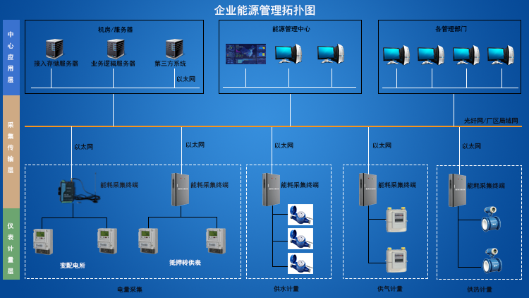 離散制造工廠機床設備監控管理系統技術方案