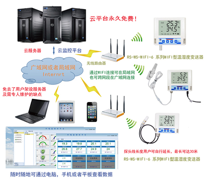 RS-WS-WIFI-6-5智能監控系統的開發與應用
