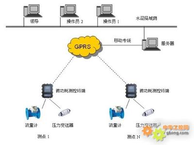 供水管道壓力監控與報警系統開發——以唐山平升電子技術為例