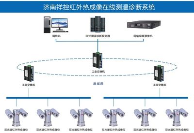 XKCON祥控報警系統的開發 技術創新與安全守護