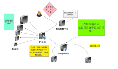 構建簡單、高性能、可擴展的監控與報警系統 核心原則與實踐指南